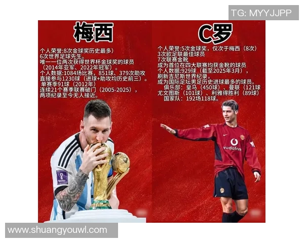 世界足球巨星排名谁的名气更大梅西C罗谁更具影响力