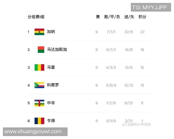 加纳足球队历史上的几位传奇球星及其精彩表现分析
